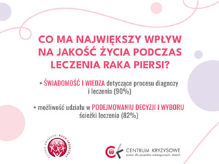 informacja z  badania społecznego przeprowadzonego na zlecenie stowarzyszenia Polskie Amazonki Ruch Społeczny